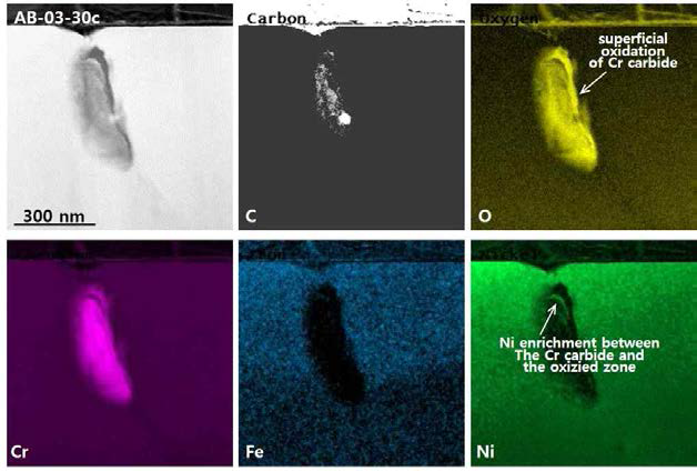 TEM/EDS results of oxygen and main elements obtained around an IG Cr carbide in Alloy 600 at a hydrogen concentration of 30 cc H2/kg H2O