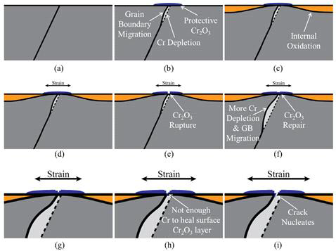 Mechanism of crack nucleation of Alloy 690 by dynamic straining