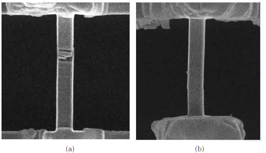 In-situ SEM tensile testing results (a) surface grain boundary, (b) internal grain boundary