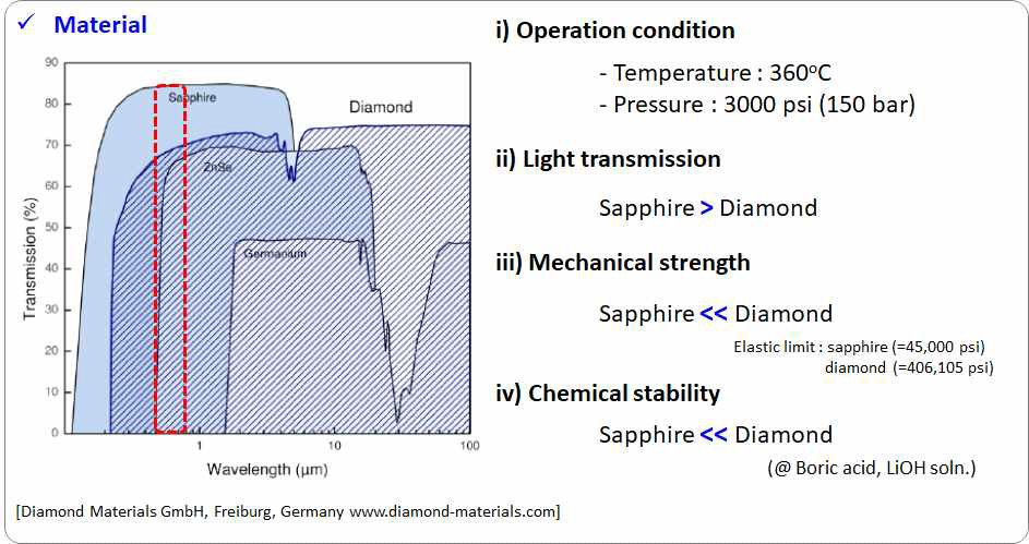 Properties of optical window materials in different conditions