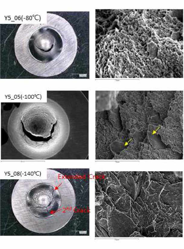 Fractured SP specimen images and SP Fractograph at different temperatures