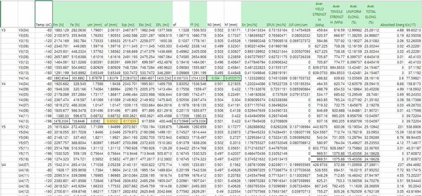 Data Sheet for RBF Analysis