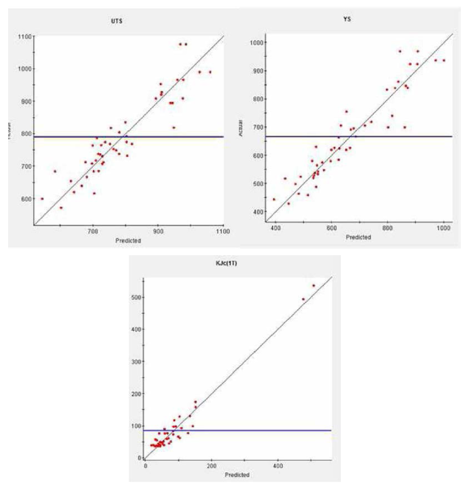 Neural Network-based Approximation