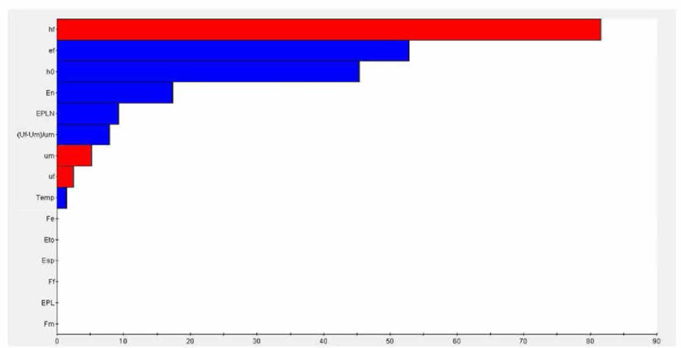 Analysis of Local Parameter Effect on Fracture Toughness