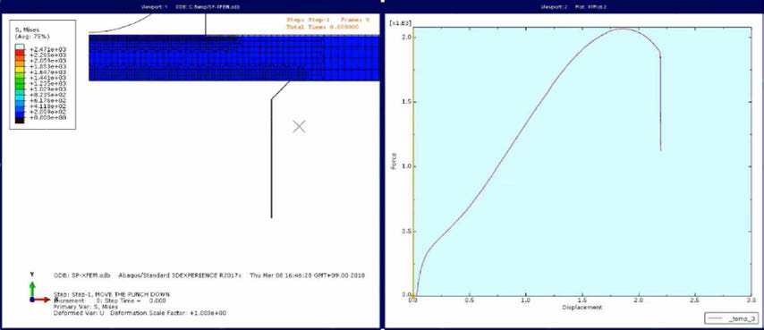 Typical FE Model for SP Test and L-d Curve