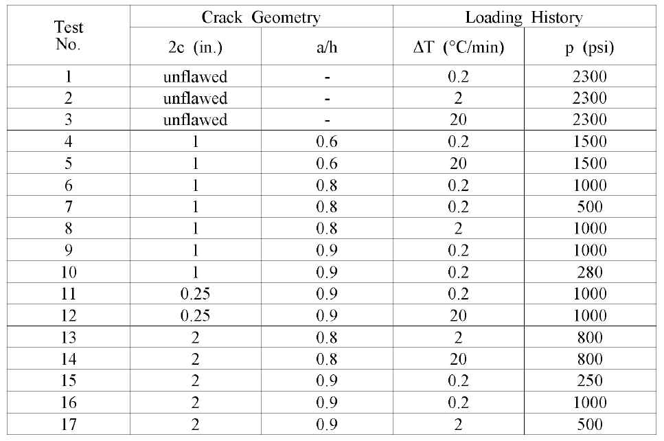 Test Matrix for Const. P, Ramp T Tests