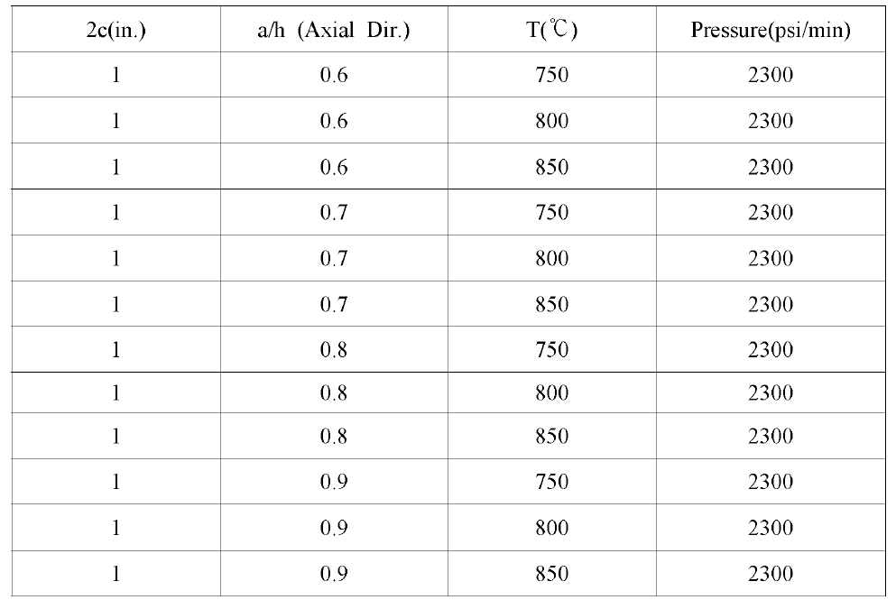 Test Matrix for Preliminary Failure Tests