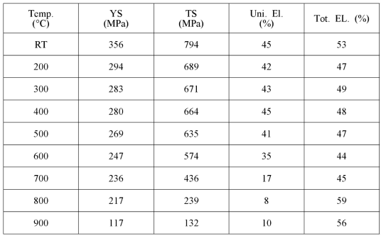 Tensile test results of Alloy 690 SG tube