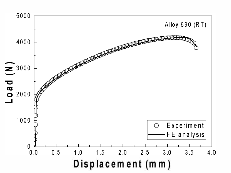 Load-Displacement Response of the Alloy 690 Ring-Type Specimen with 3-Piece Loading Mandrels