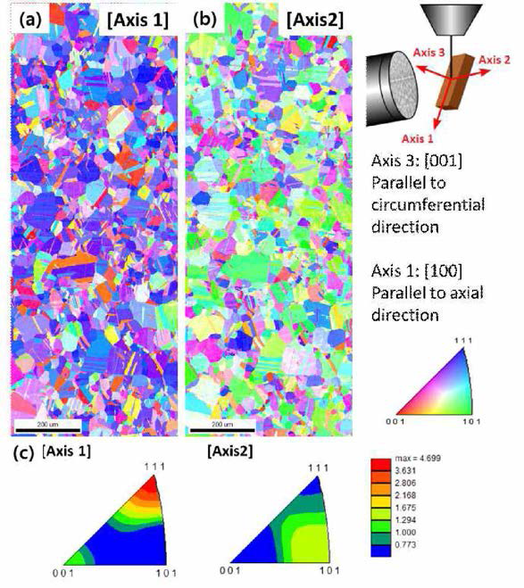 Inverse Pole Figure (IPF) of Alloy 690 SG Tube