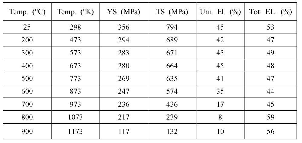 Tensile Property of Alloy 690 Tube in Various Temperature