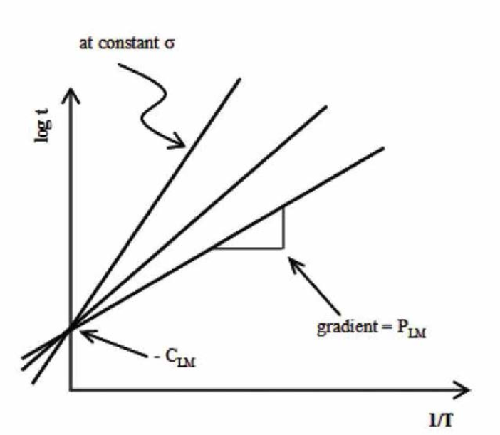 Determination of LMP