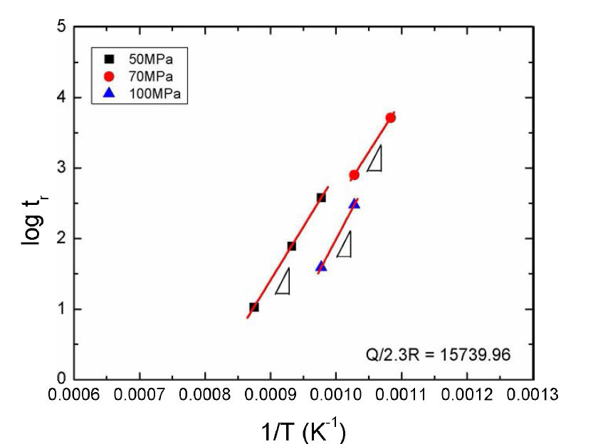 Determination of Q/2.3R for OSD Method