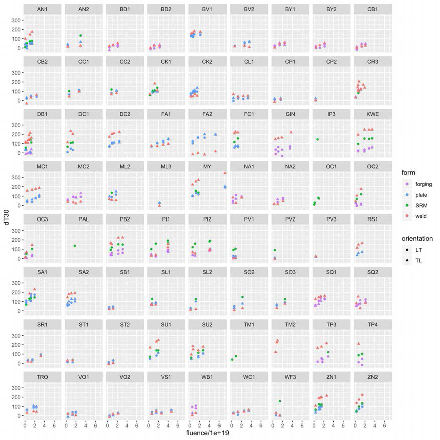 TTS vs. Fluence (USA Surveillance Data)