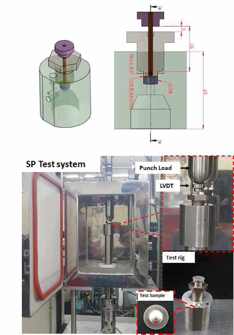 SP test rig and SP test instrument