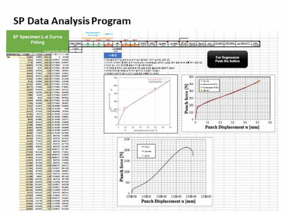 Developed SP DATA analysis program