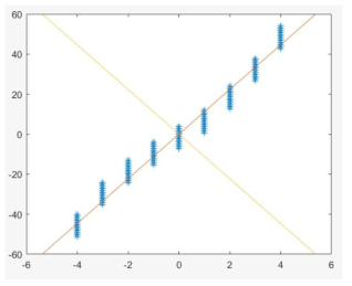 MATLAB processing PCA signal