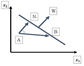 Arbitrary SVM function in the space