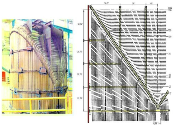 Geometry of steam generator u-tubes in OPR-1000 NPP