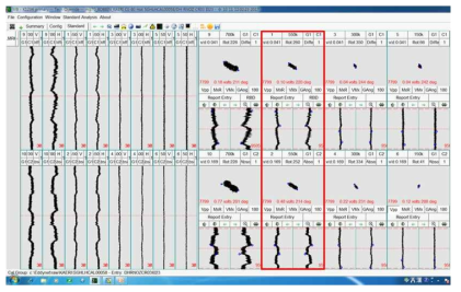 Noise from cable bending in square bend tube region of radius 10 inches