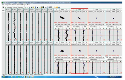 Noise from cable bending in row-3 u-bend tube region of radius 4 inches