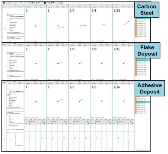 Characteristics of ECT signals from carbon steel, flake deposit, and adhesive deposit with same volumetric dimension