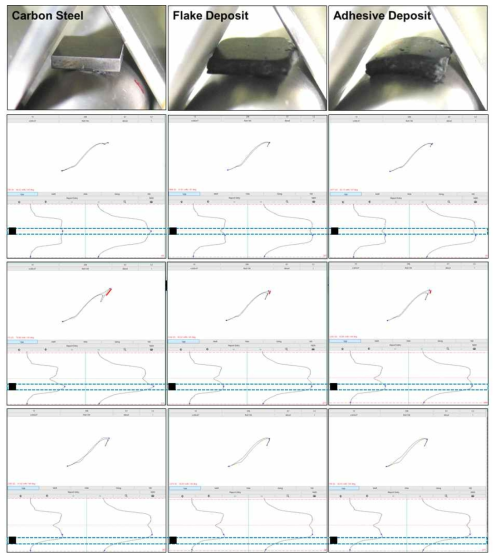 Characteristic of bobbin coil absolute mode signal at 20kHz from carbon steel and deposits with their relative locations in tube support plate