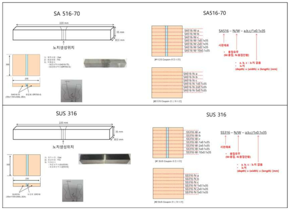 SA 106과 SUS 316L 강재의 모재/용접 시편 제작