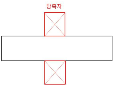 초음파 비선형 파라미터 측정 모식도