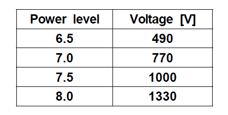 Power level에 따른 Voltage 변화