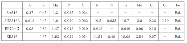 탄소강과 스테인리스강의 화학적 물성 [wt.%]
