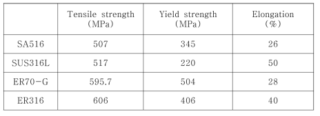 탄소강과 스테인리스강의 기계적 특성