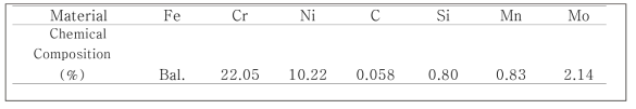 Chemical composition of CF8M specimen