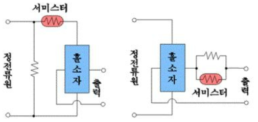 Temperature compensation methods using thermist element