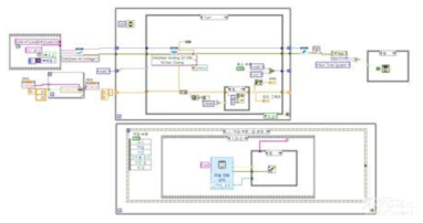 Labview program obtaining defects configuration from Hall sensor array