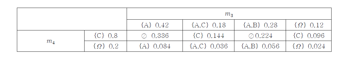 Orthogonal sum from m3andm4