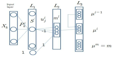 Connectionist implementation of the evidence - thcoretic classifier