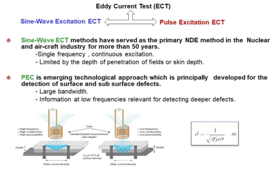 Difference of eddy current and pulsed eddy current