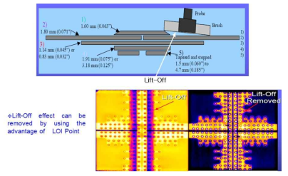 Detection of subsurface defect and riveting point using pulsed eddy current