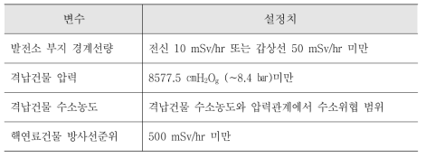 중대위협변수 (한울 3, 4)