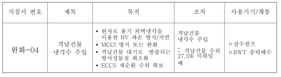 사고관리 완화-04 지침