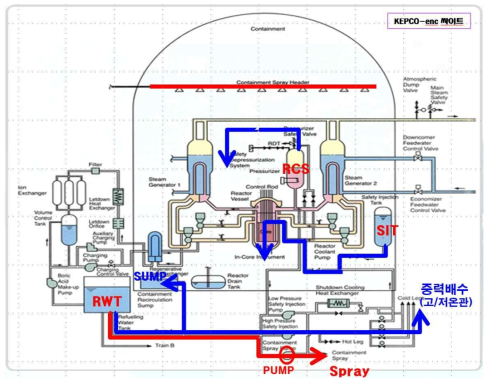 원자로공동 냉각수 유입로