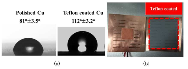 (a) 테플론 면의 전/후 접촉각 비교 (b) TPP에 적용된 테플론