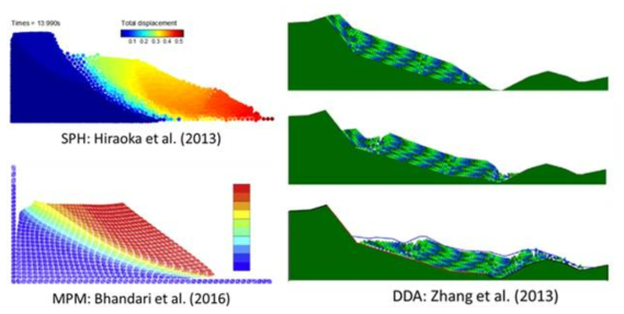 Detailed numerical simulation for slope failure and its run-out phenomenon