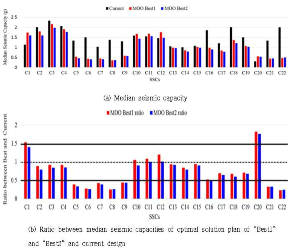 Optimal SSC distribution for example NPP