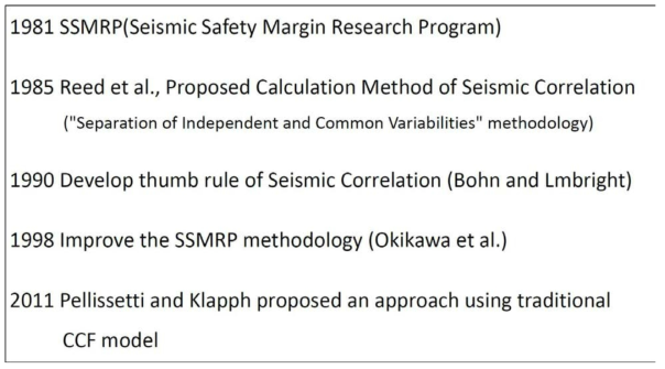 History of study on seismic correlation