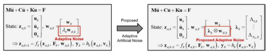 기존 Adaptive Particle Filter(좌) 및 제안된 Adaptive Particle Filter(우)