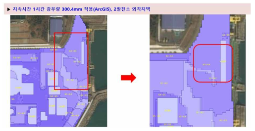 2발전소 1차 해수 펌프시설의 주변 침수심