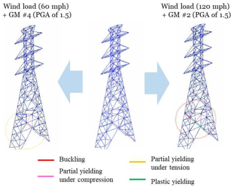 강풍-지진 복합자연재해에 따른 송전철탑 구조물의 거동 평가