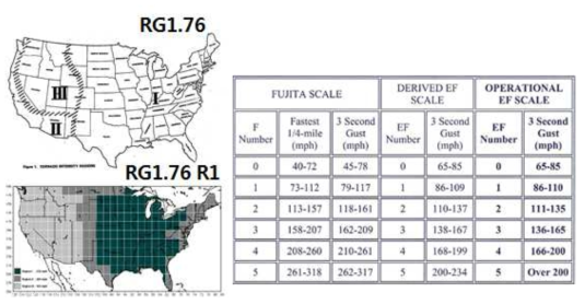 풍하중 설계를 위한 지역 구분(좌), 토네이도 등급(우)